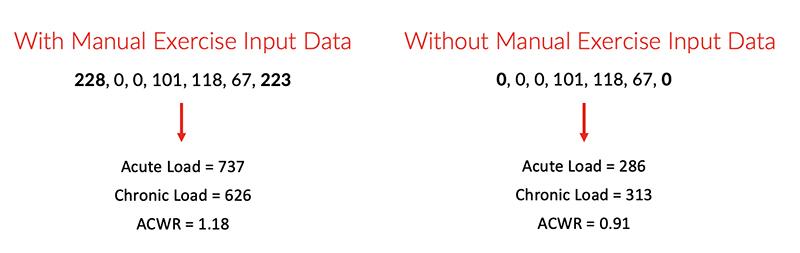 Сравнение ручного ввода упражнений | Первый бит Спорт