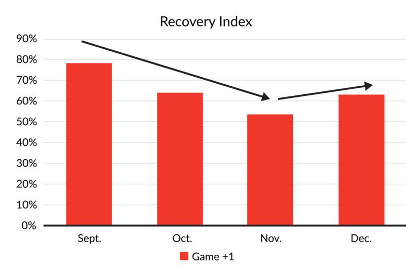 Как получить максимальную выгоду после перерыва вашей команды на чемпионате мира